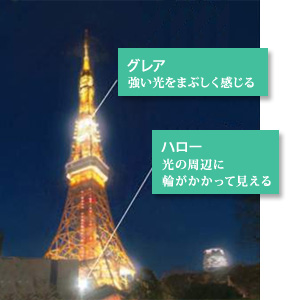 グレア・ハロー