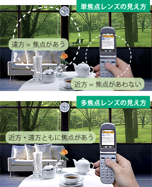 見え方のイメージ